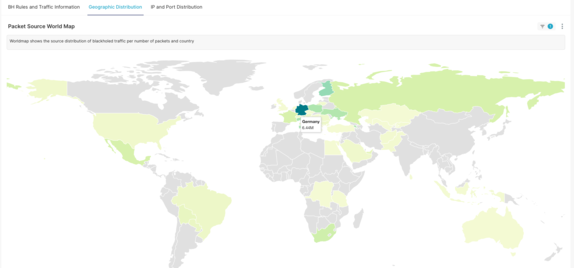 service insight system threat insights service insight system threat insights