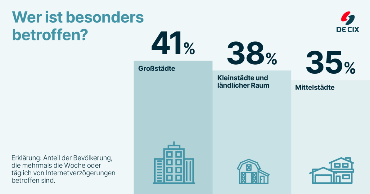 Umfrage: Wer ist besonders betroffen