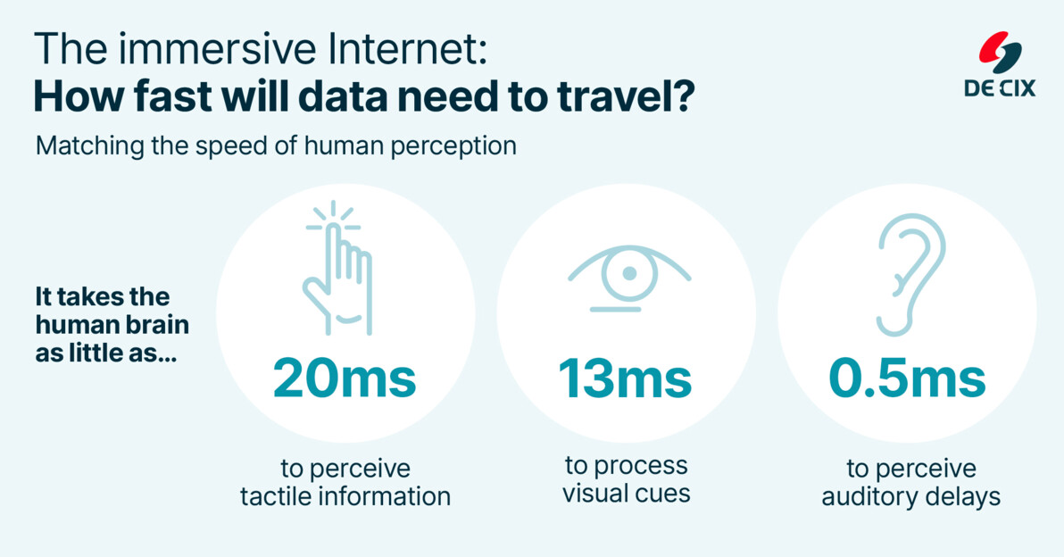 Article - Getting beyond the next digital frontier – building infrastructure for the next-generation immersive Internet