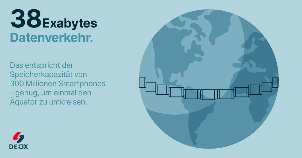 38Eb Datenverkehr