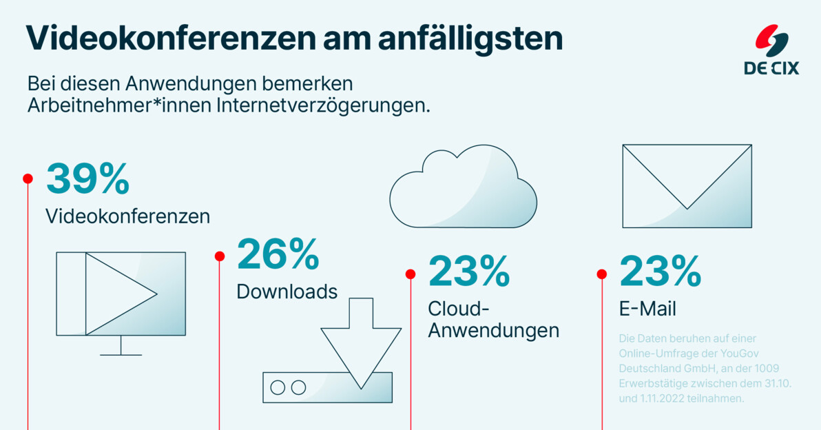 Umfrage Visual