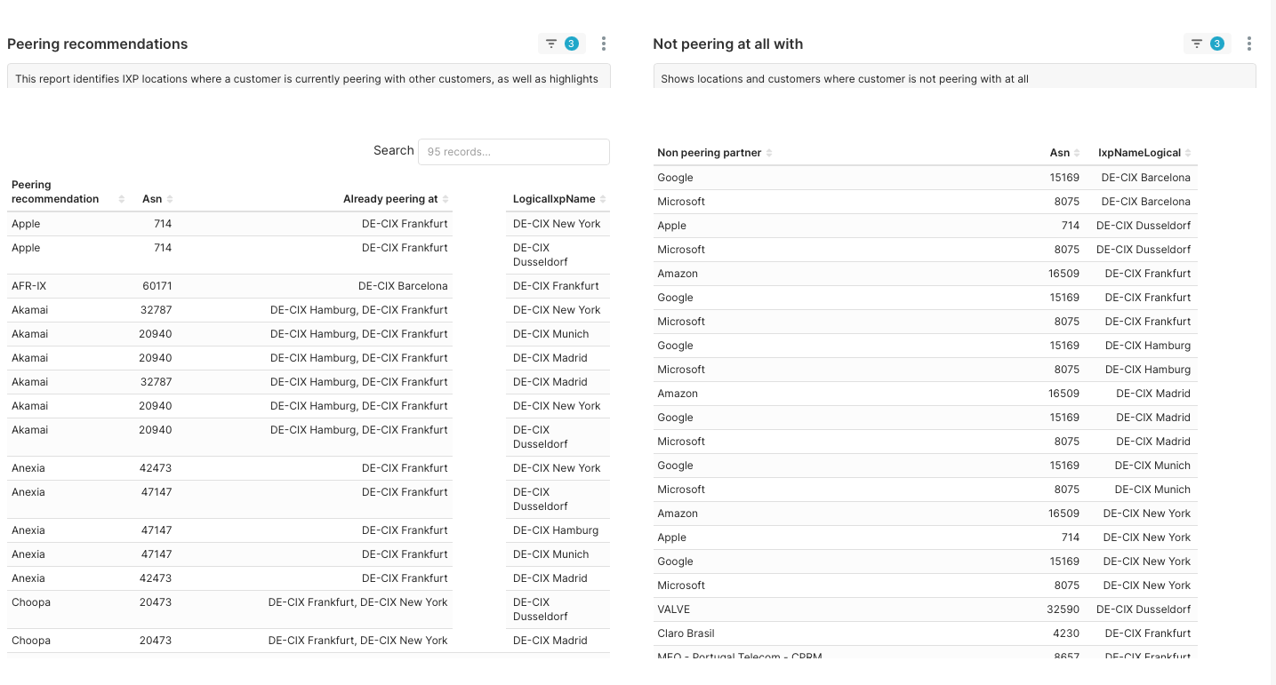 Service insights missing peering