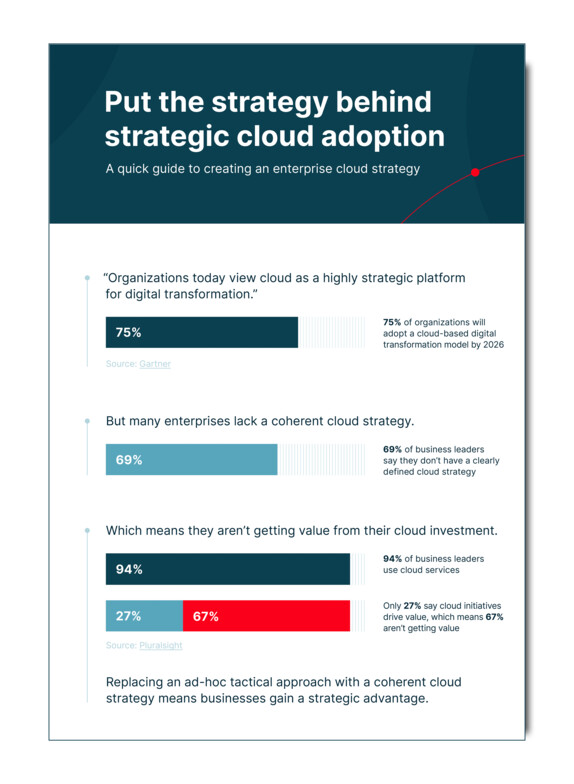 Infographic put the strategy behind strategic cloud adoption Infographic put the strategy behind strategic cloud adoption