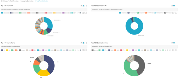 service insight system threat insights service insight system threat insights