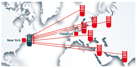 Remote Blackholing: DDoS attack flow from Europe to the US