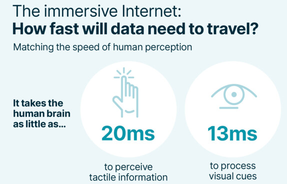 Article - Getting beyond the next digital frontier – building infrastructure for the next-generation immersive Internet