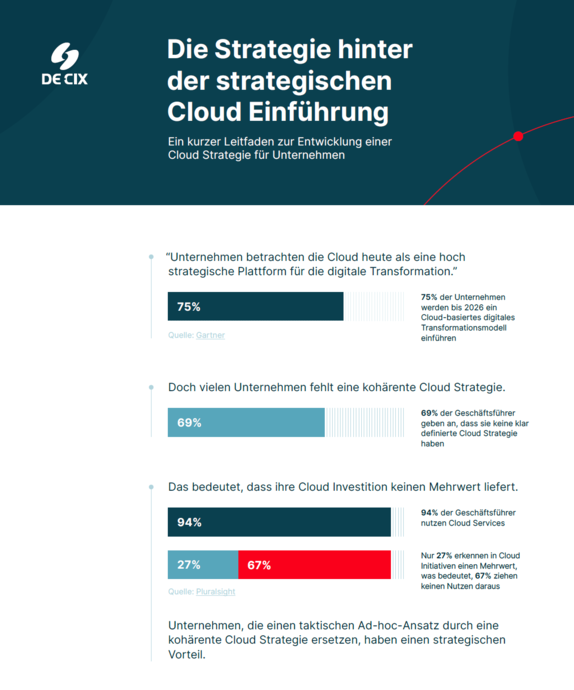 Heise Infografik Cover Heise Infografik Cover