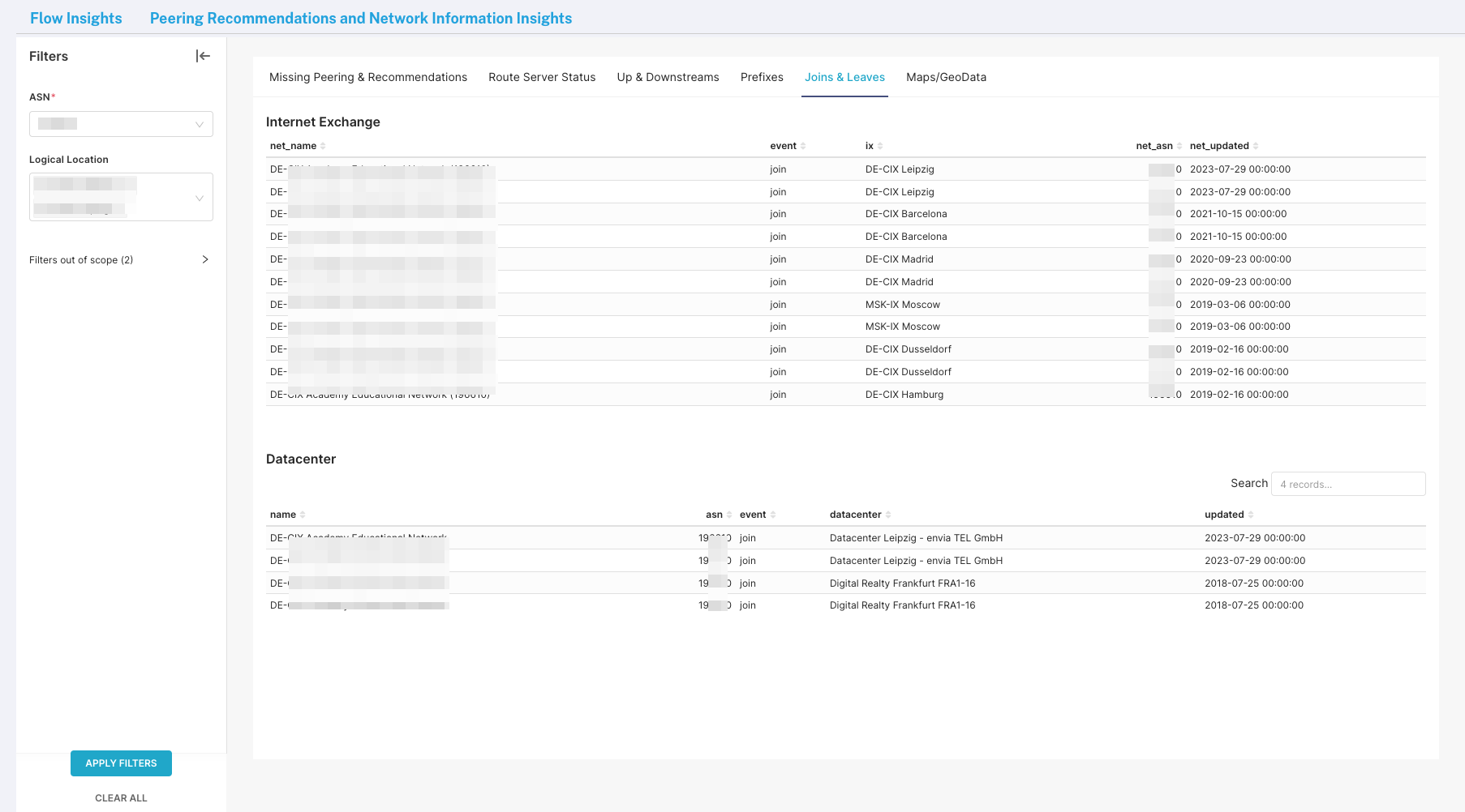 Service insights joins leaves