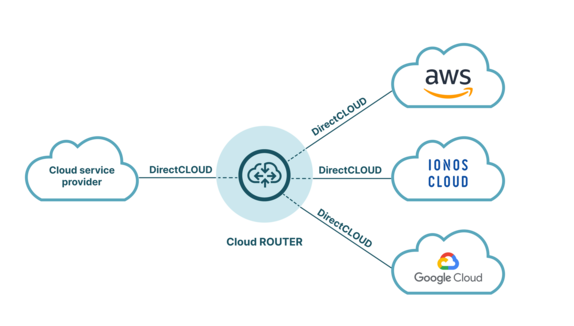 Direct Cloud L3_2026 Direct Cloud L3_2026
