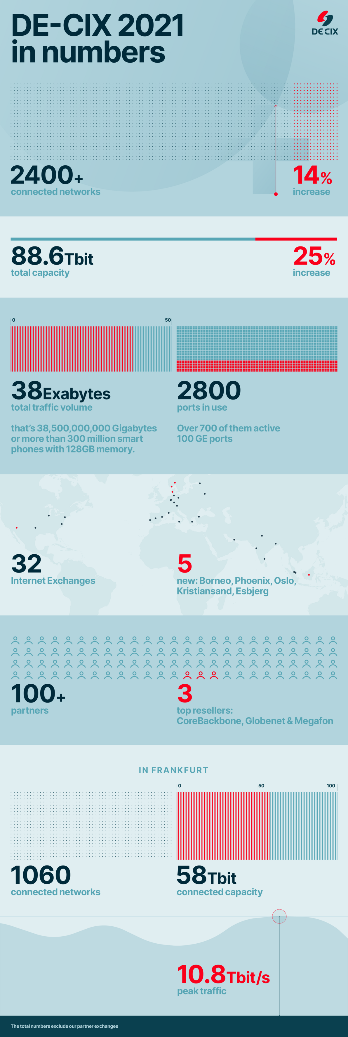 2021 in numbers infographic