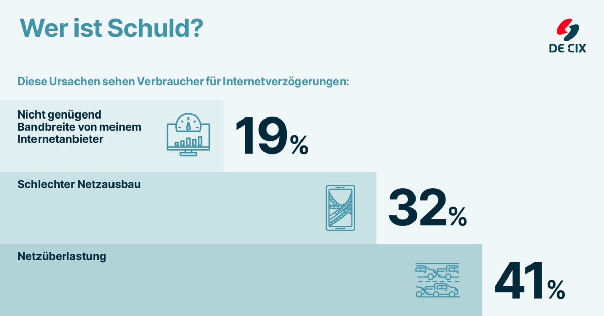 Umfrage: Wer ist Schuld