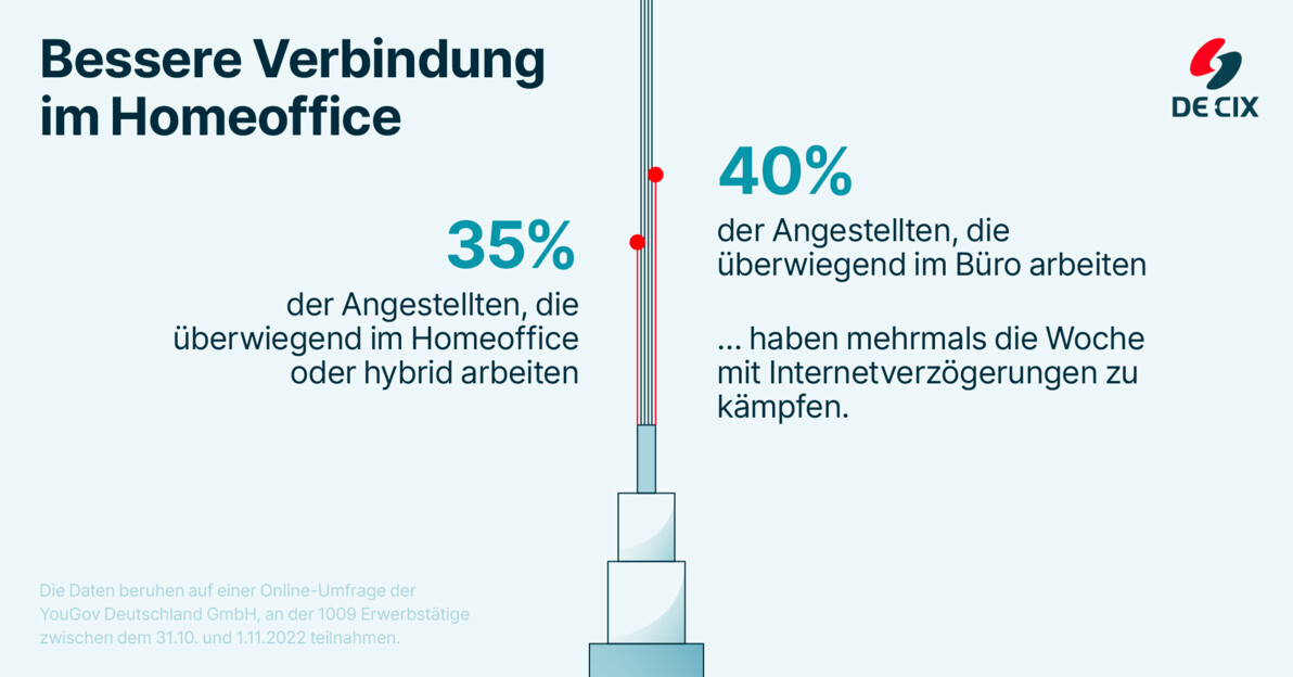 Umfrage Visual