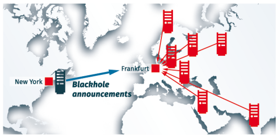 Remote Blackholing: DDoS traffic is dropped in Europe