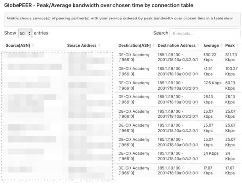 GlobePEER dashboard peak bandwidth GlobePEER dashboard peak bandwidth