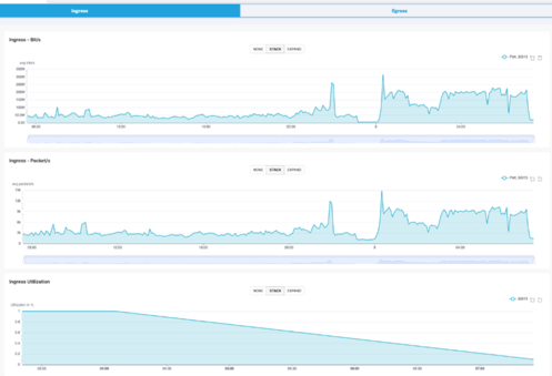 SISR new stats SISR new stats