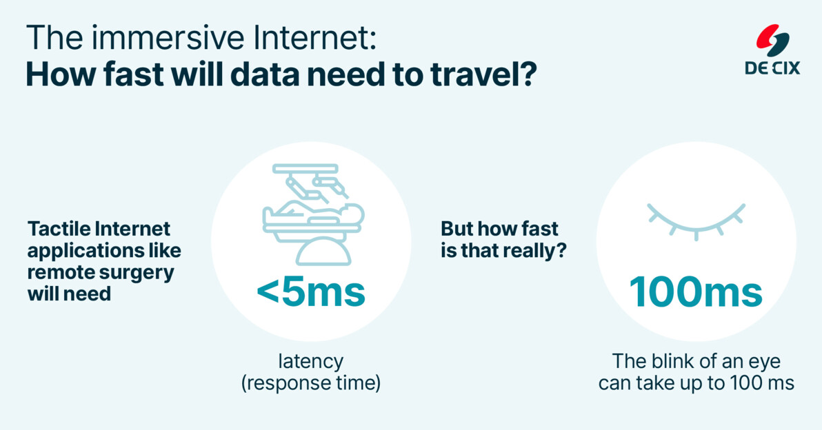 Getting beyond the next digital frontier – building infrastructure for the next-generation immersive Internet