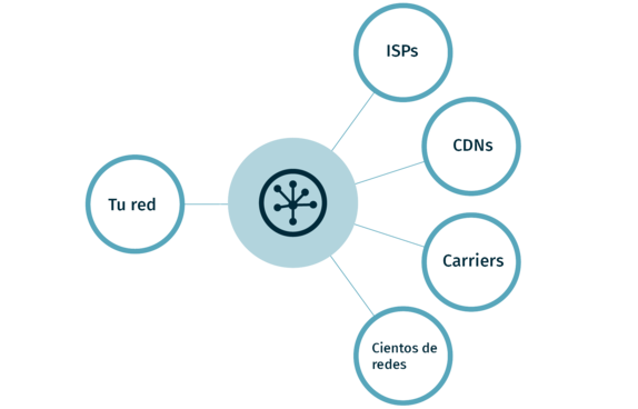 GlobePEER ES GlobePEER ES