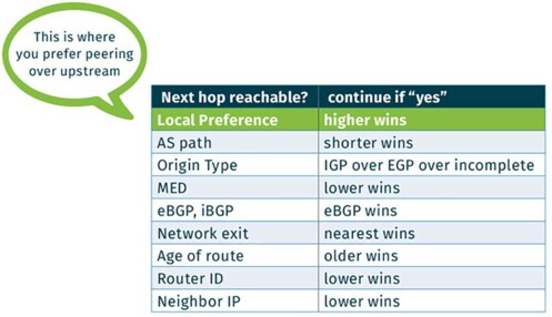 BGP best path selection