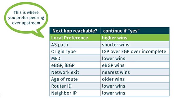 BGP best path selection
