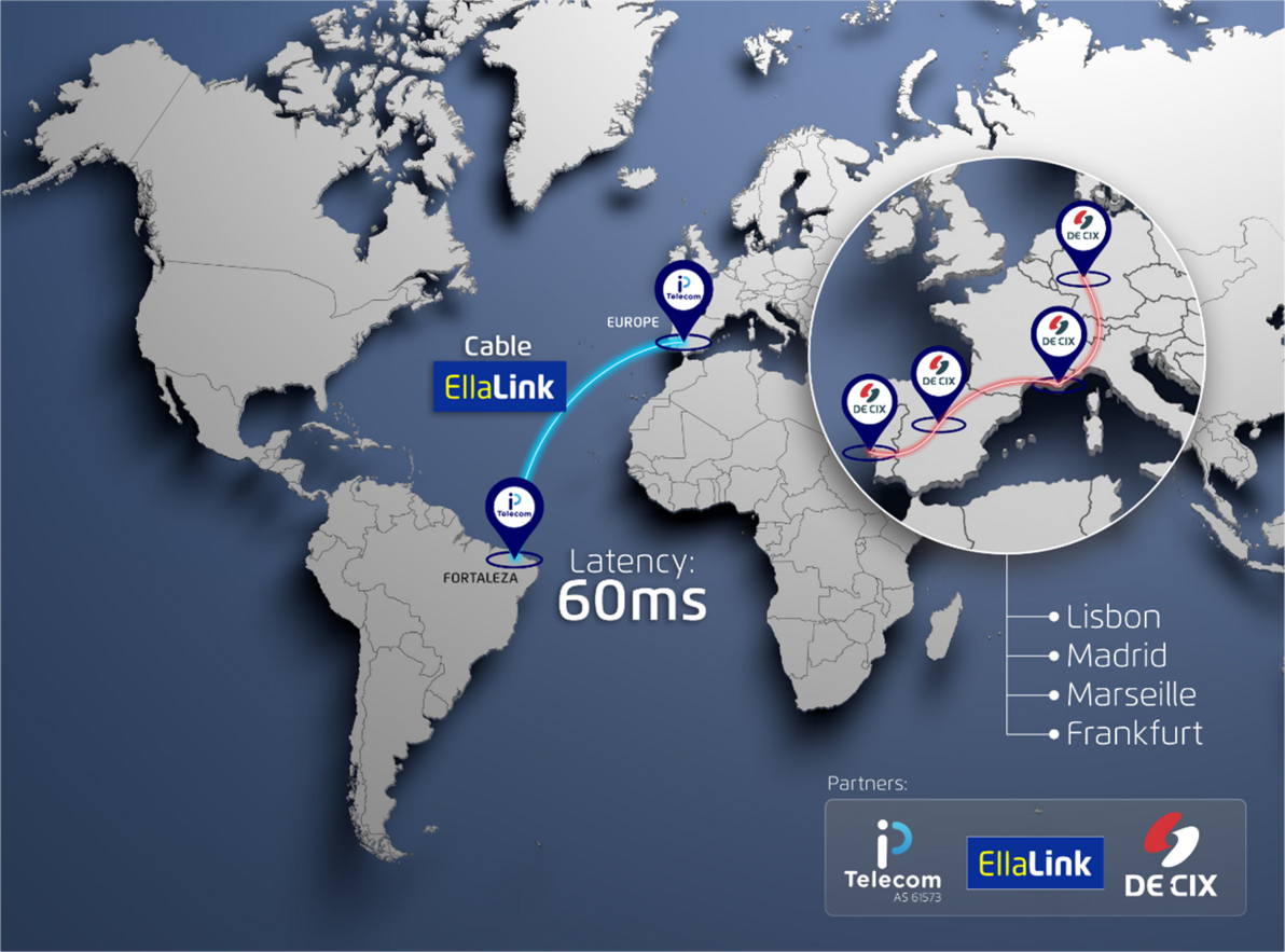 EllaLink cable route