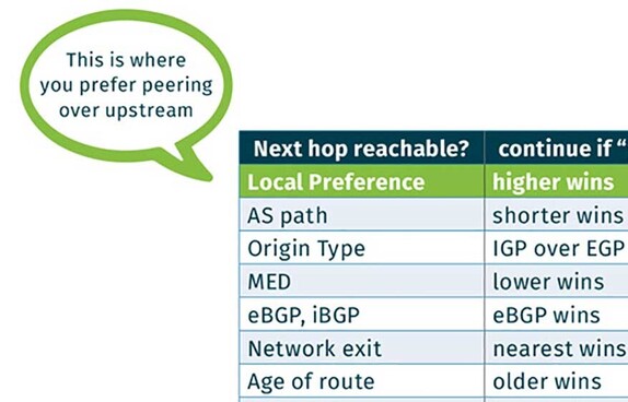 BGP best path selection