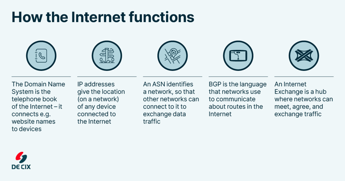 How the Internet functions splinternet