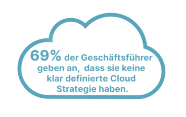 69 % der Unternehmensleiter geben an, dass sie keine klar definierte Cloud Strategie haben. 69 % der Unternehmensleiter geben an, dass sie keine klar definierte Cloud Strategie haben.