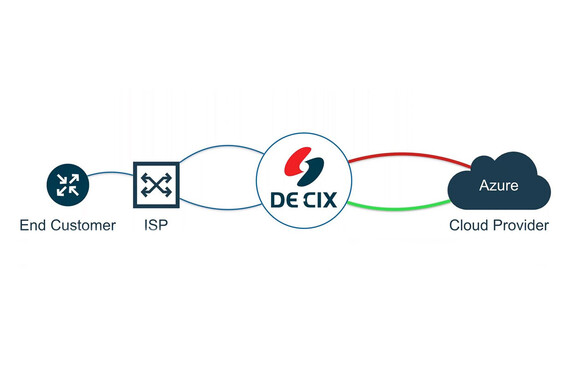 DirectCLOUD webinar