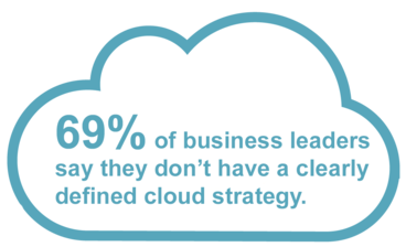 69% pf business leaders do not have cloud strategy 69% pf business leaders do not have cloud strategy