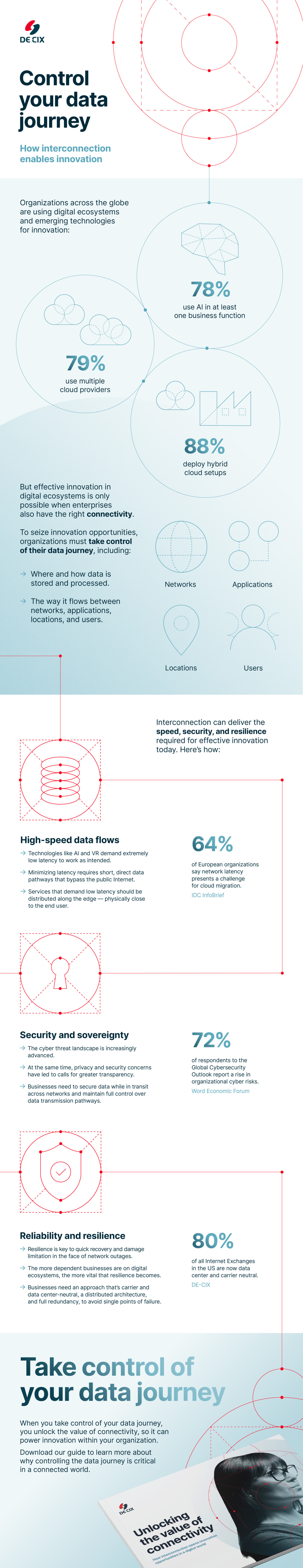 Control your data journey inforgraphic Control your data journey inforgraphic