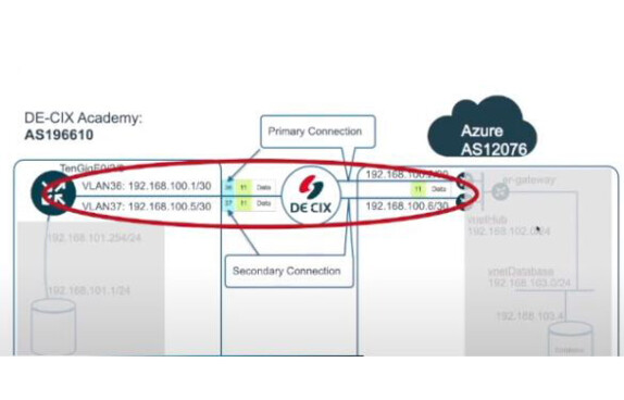 DirectCLOUD: Setting up ExpressRoute