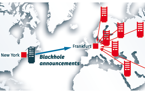 Remote Blackholing: DDoS traffic is dropped in Europe