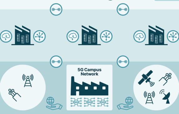 5G campus network