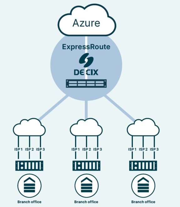 ExpressRoute in a box