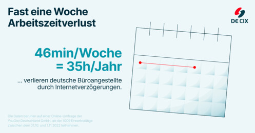 Umfrage Visual Umfrage Visual