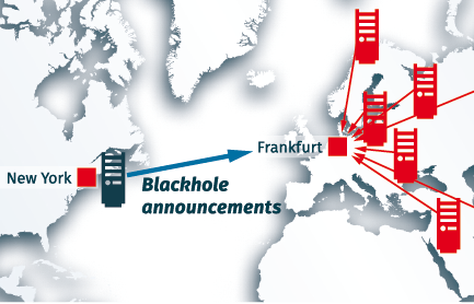 Remote Blackholing: DDoS traffic is dropped in Europe