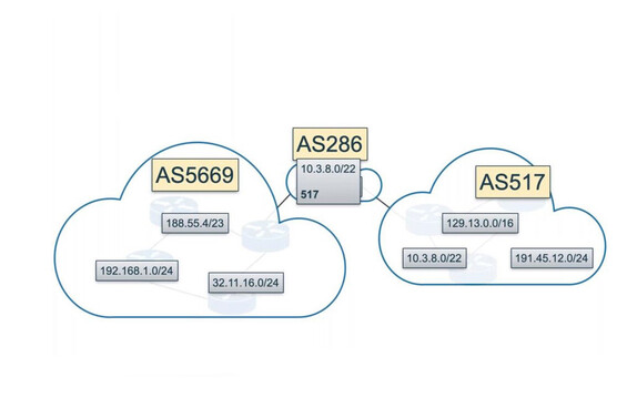 BGP webinar series