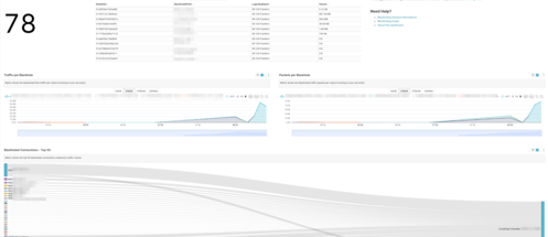 service insight system threat insights